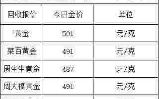 今日黄金价格查询,金交所今日黄金价格查询