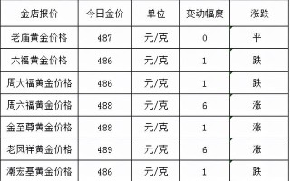 十大名牌珠宝排名中国黄金排行前十位