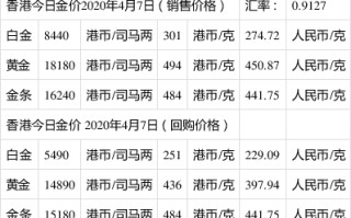 今日黄金回收价格多少钱一克今日黄金回收价格多少钱一克官网