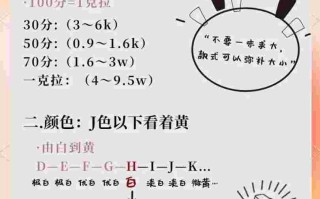 钻石定制的流程钻石定制流程简图