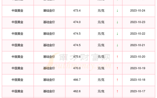 中国黄金今日黄金价格查询枞阳到石屋寺的公交时刻表,中国黄金今日黄金价格查询