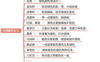 翡翠知识公众号翡翠知识网站