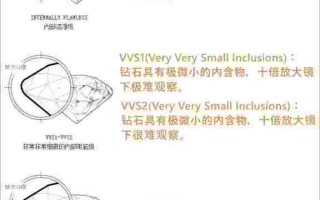 钻石净度介绍,钻石净度介绍话术