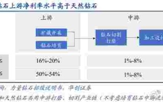 中南钻石培育钻石产量中南钻石有限公司概念股