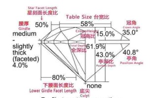 达成钻石的标准达成钻石的条件是