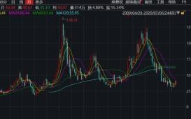 美股美股行情美股新闻新浪财经,美股行情手机新浪财经网