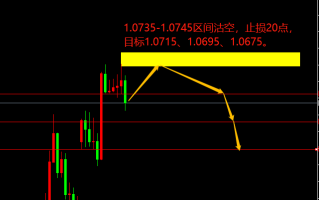 宗校立：非农释放利好，但意外总是突然杀到！
