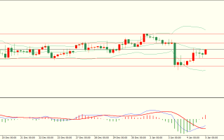 栾雪 多头格局保持 黄金震荡走高