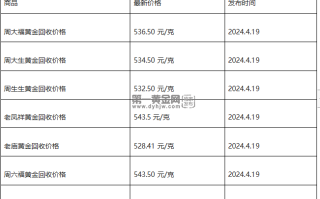 现在黄金回收价格多少钱一克?(2024年4月19日)