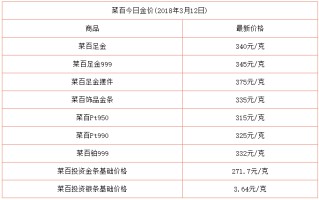 明牌今日黄金价格今日明牌黄金首饰价格