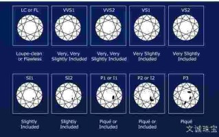 钻石si2等级属于什么档次钻石si等级属于什么档次