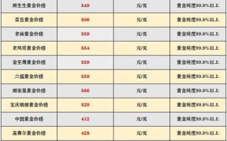 老凤祥黄金回收价格老凤祥黄金回收价格查询官网