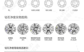 钻石净度vvs1和vvs2的区别钻石的净度级别vvs和vs有什么区别