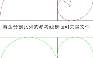 黄金分割线和百分比线有什么作用黄金分割线