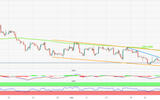 黄金多头恐有“大麻烦”！美国强劲数据将助长鲍威尔鹰派立场 小心金价遭进一步抛售