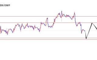 闫瑞祥：美指关注下方支撑，欧美周线阻力压制