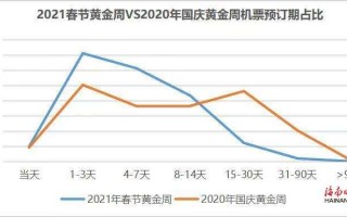 2021年买黄金怎么样,2021年买黄金合适吗