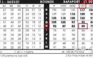 2022年钻石行情走势图,钻石价钱走势