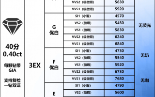 培育钻石板块的股票有哪些,培育钻石板块的股票