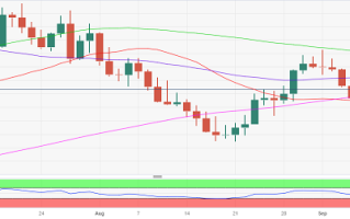 日本央行行长鹰派言论点燃黄金市场行情 黄金多头盼攻克50日均线阻力