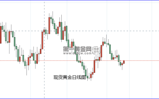 美国国债规模突破33万亿美元 现货黄金突破1930关口！