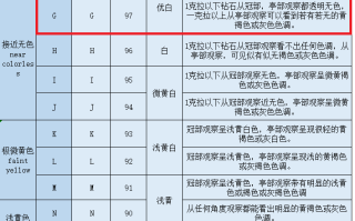 钻石的级别和净度表英语钻石的级别和净度