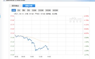 银价走势分析能到多少,今日银价分析与*作