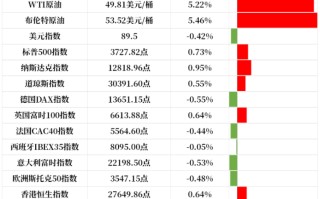 2021年上半年黄金还会涨吗?,2021年下半年黄金会涨吗