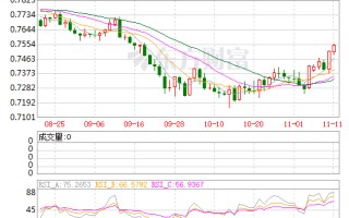 美元兑人民币离岸东方财富美元离岸人民币 东方财富网