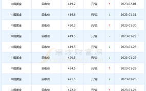今日黄金价回收价格走势图今日黄金价回收价格