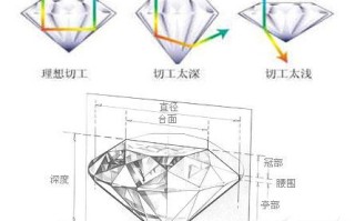 摩根珠宝告诉您教你结婚戒指的完美选购攻略