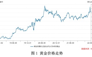 金店黄金价格走势今日最新消息今日金店黄金价格一览