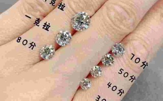钻戒成色和净度表的关系,钻戒成色和净度表