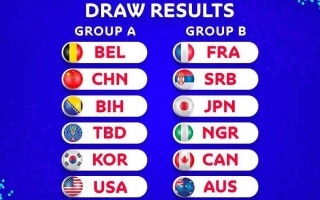 2021中国女篮世界杯赛程2022年女篮世界杯赛程