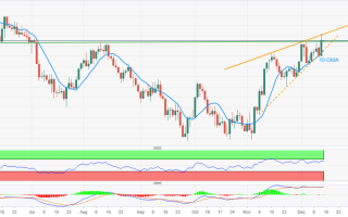 黄金逼近1820关口！CPI削弱美联储鹰派押注 FOMC加息50基点“未来指引金价关键”
