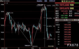 国际金价短线下看1900美元
