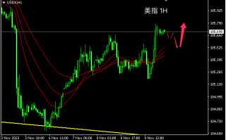 主次节奏：美指宽幅区间内，先跌后涨