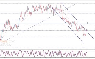 银价隔夜惊天暴涨！白银日内交易分析：若攻克第二目标 银价料再飙升逾4%