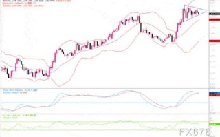 黄金市场分析：1934美元低点必须守住，多头才能保持优势