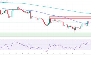 不要轻举妄动！黄金1930出现反弹迹象 FXEmpire：金价多头谨慎交投 美联储指引恐逆转行情