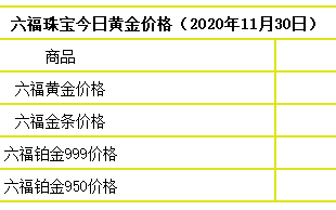 2020年10月21日金价,2020年10月21日黄金价格