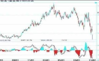 伦敦金实时行情道琼斯盘前股指期货