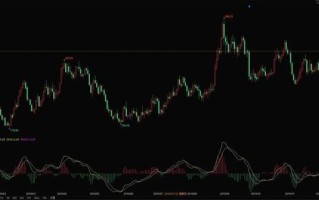 铂金价格走势图,pt950铂金价格走势图