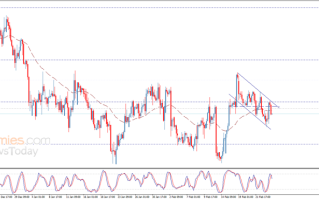 银价处于明显下降通道中！白银日内交易分析：银价料还有逾2%大跌空间