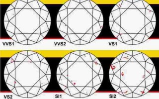 钻石净度怎么分辨钻石净度怎么分