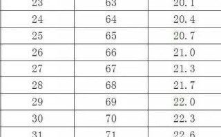 钻戒买多大的最划算一般钻戒买多大的