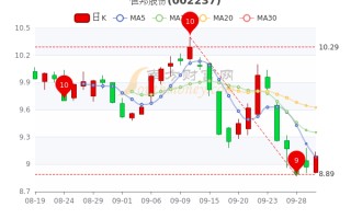 中金黄金股票行情,中金黄金股票行情601628