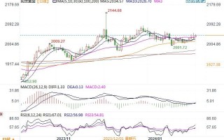 黄金市场分析：美联储排除3月降息可能性 金价震荡但不弱