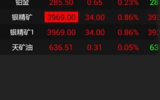 中国黄金软件下载,十大黄金软件免费下载