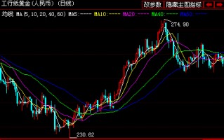 建设银行龙鼎纸黄金价格走势图建设银行纸黄金的价格